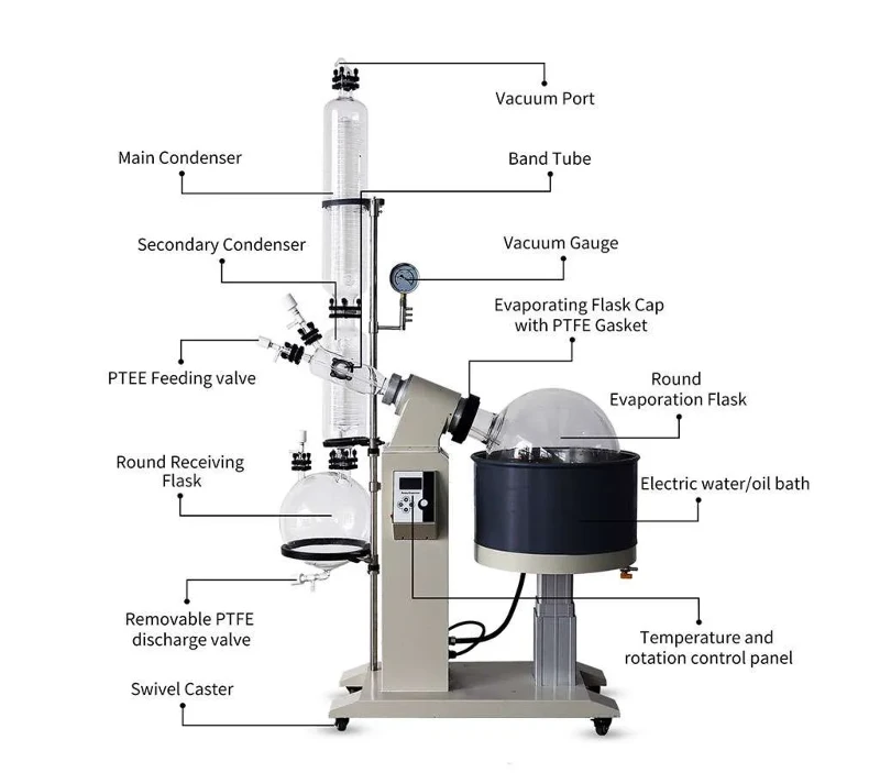 Structure-of-Rotary-Evaporator | Shaanxi Achieve chem-tech Structure-of-Rotary-Evaporator | Shaanxi Achieve chem-tech