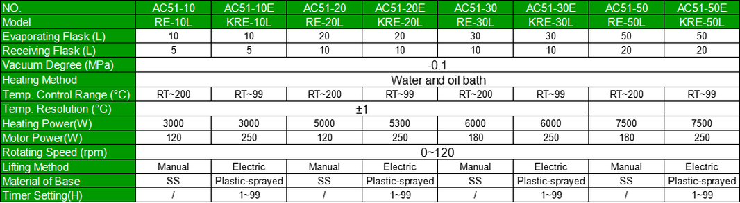 10L-50L parameter | Shaanxi achieve chem 10L-50L parameter | Shaanxi achieve chem